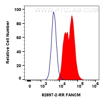 FC experiment of PC-3 using 82897-2-RR (same clone as 82897-2-PBS)