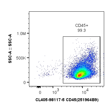 用Non-Human Primate Phenotyping Basics Panel（PK30057）对1x10^6食蟹猴外周血单核细胞进行染色。对CD45+细胞设门。细胞未固定。
