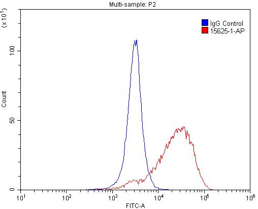 FCGR2A / CD32a