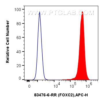 FC experiment of HeLa using 83476-6-RR