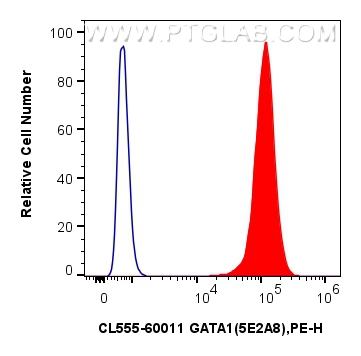 FC experiment of Jurkat using CL555-60011