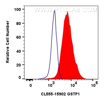 FC experiment of Jurkat using CL555-15902