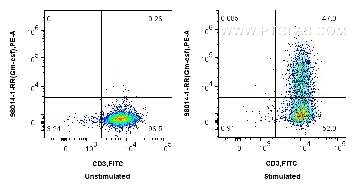 FC experiment of C57BL/6 CD3 T cells using 98014-1-RR