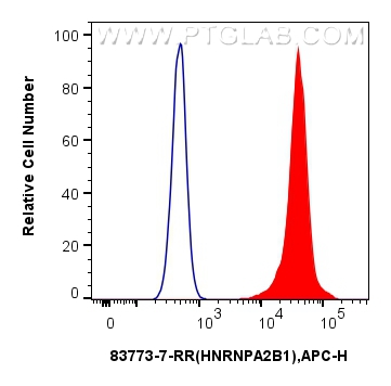 FC experiment of HeLa using 83773-7-RR