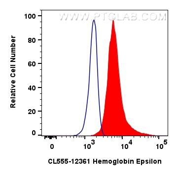 FC experiment of K-562 using CL555-12361