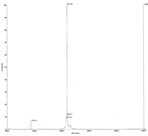 Deconvoluted MALDI-TOF mass spectrum of biotinylated peptide (1-21 H3 histone amino acids).