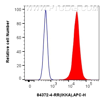 FC experiment of HepG2 using 84372-4-RR (same clone as 84372-4-PBS)