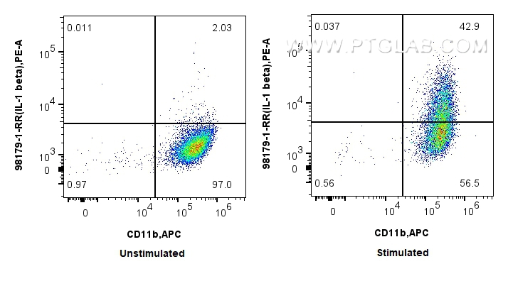 FC experiment of mouse peritoneal macrophages using 98179-1-RR (same clone as 98179-1-PBS)