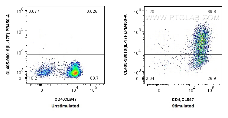 FC experiment of C57BL/6 Th17-polarized splenocytes using CL405-98019