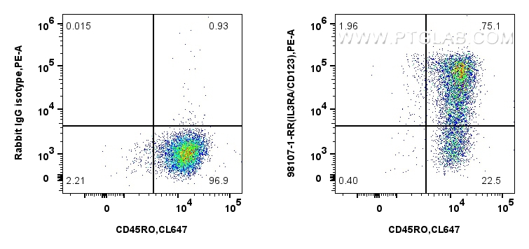 FC experiment of Human immature monocyte-derived dendritic cells using 98107-1-RR (same clone as 98107-1-PBS)