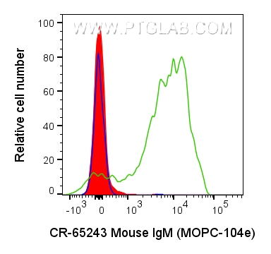 FC experiment of human peripheral blood platelets using CR-65243