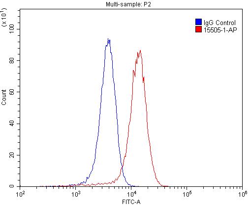 KISS1R-Specific