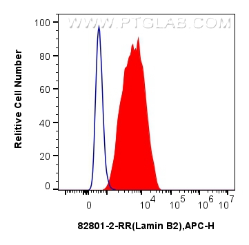 FC experiment of HepG2 using 82801-2-RR