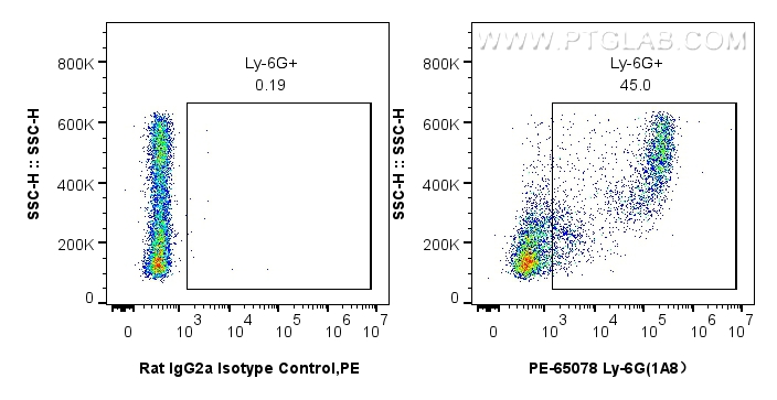 FC experiment of mouse bone marrow cells using PE-65078