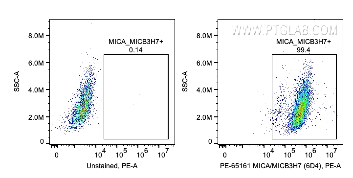 FC experiment of HeLa using PE-65161