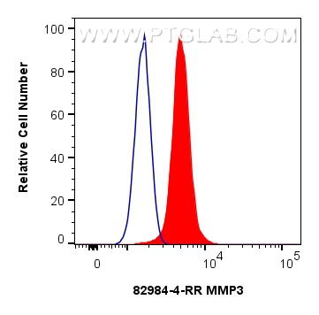 FC experiment of HepG2 using 82984-4-RR (same clone as 82984-4-PBS)