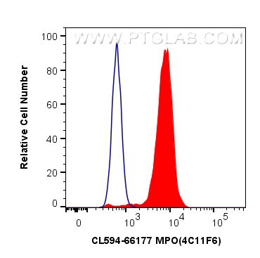 FC experiment of HL-60 using CL594-66177