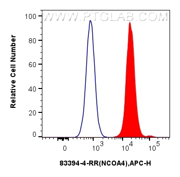 FC experiment of HeLa using 83394-4-RR