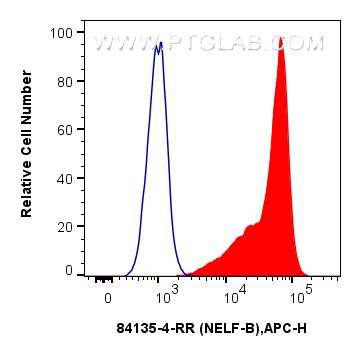 FC experiment of BxPC-3 using 84135-4-RR (same clone as 84135-4-PBS)