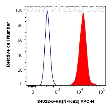 FC experiment of A431 using 84022-5-RR (same clone as 84022-5-PBS)