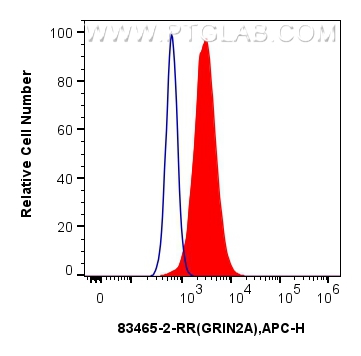 FC experiment of U-251 using 83465-2-RR