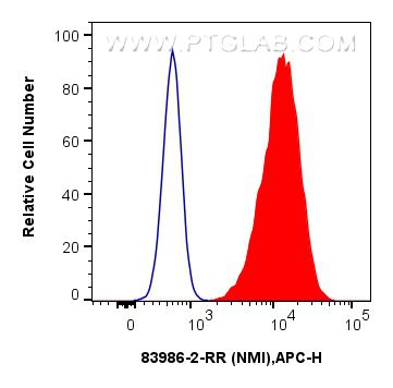 FC experiment of HepG2 using 83986-2-RR