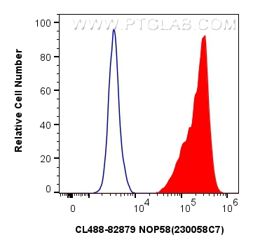 FC experiment of HeLa using CL488-82879