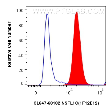 FC experiment of A431 using CL647-68182