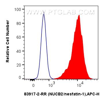 FC experiment of HepG2 using 83917-2-RR (same clone as 83917-2-PBS)