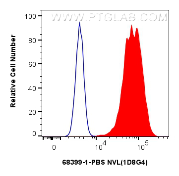 FC experiment of HeLa using 68399-1-PBS