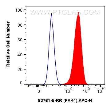 FC experiment of MCF-7 using 83761-5-RR (same clone as 83761-5-PBS)