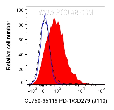 PD-1/CD279