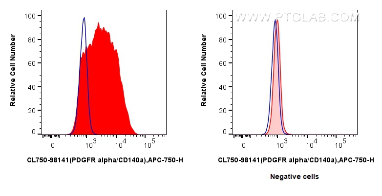 FC experiment of MG-63 using CL750-98141