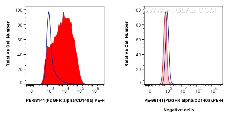 PDGFR alpha/CD140a