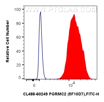 FC experiment of HepG2 using CL488-60249