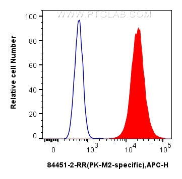 FC experiment of HepG2 using 84451-1-RR