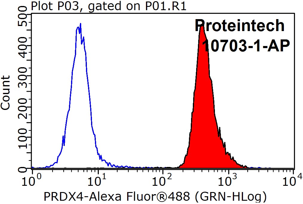 PRDX4