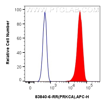 FC experiment of HepG2 using 83840-6-RR