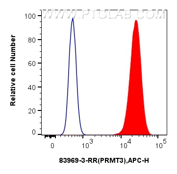 FC experiment of A549 using 83969-3-RR (same clone as 83969-3-PBS)