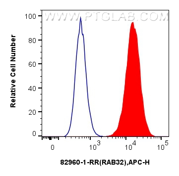 FC experiment of U-251 using 82960-1-RR