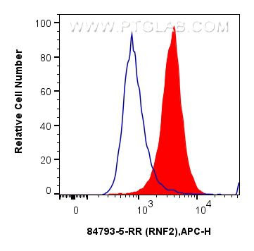 FC experiment of HepG2 using 84793-5-RR