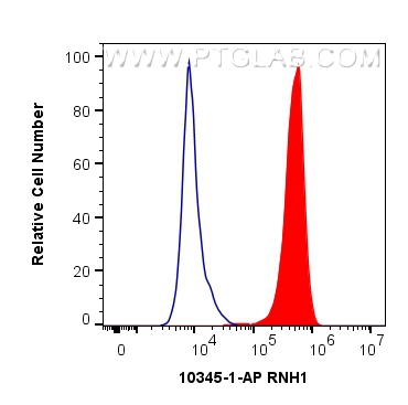 FC experiment of MCF-7 using 10345-1-AP