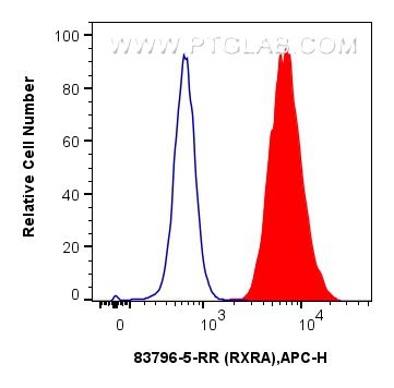 FC experiment of MCF-7 using 83796-5-RR