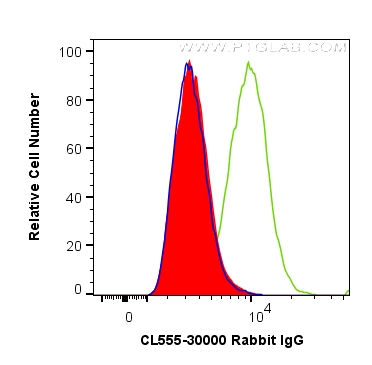 FC experiment of NIH/3T3 using CL555-30000