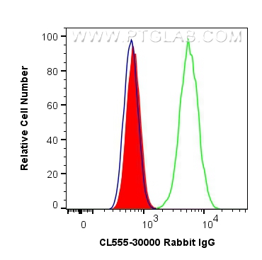 FC experiment of MCF-7 using CL555-30000