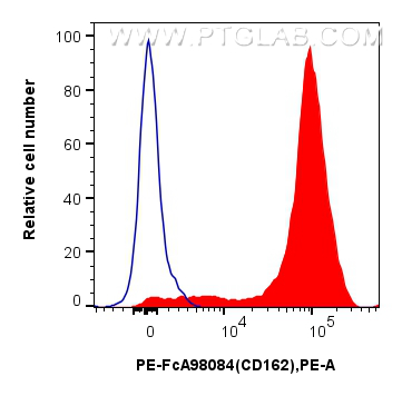 SELPLG/CD162