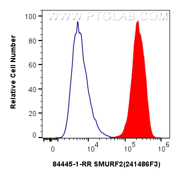 FC experiment of U2OS using 84445-1-RR (same clone as 84445-1-PBS)