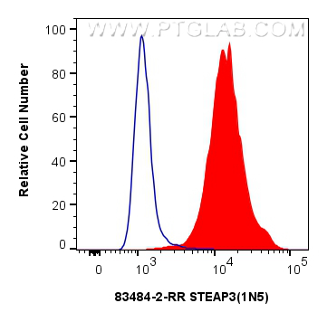 FC experiment of HeLa using 83484-2-RR