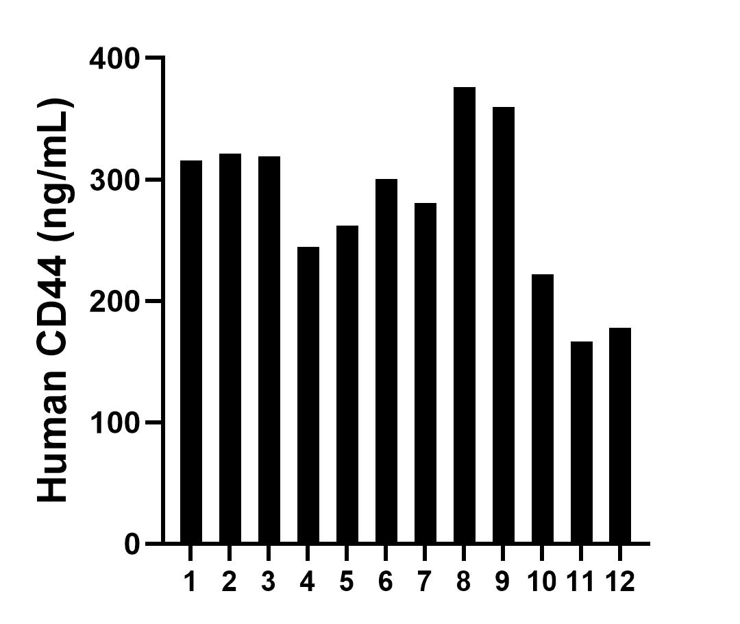 Sample test of MP00033-3