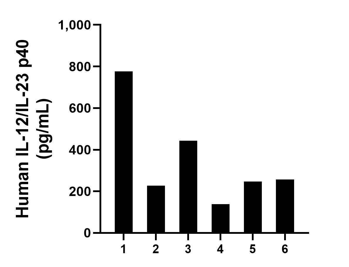 Sample test of MP00035-4